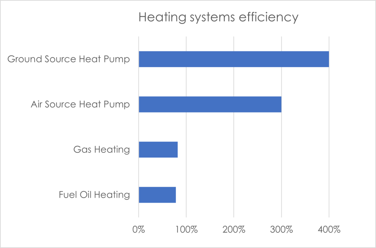 HeatPumpEfficiency
